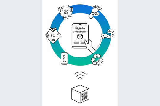 Alle Produktinfos digital auf einen Blick: CO2 Fußabdruck, nachhaltiger Produktlebenszyklus, Recycling, Verbraucherinformationen, Wettbewerbsfähigkeit in der EU und schadstofffreie Kreislaufwirtschaft. (Bildquelle: RFID Konsortium)