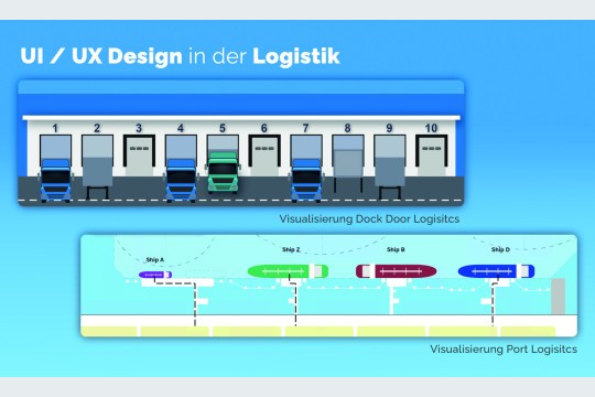 (Bildquelle: Leogistics)