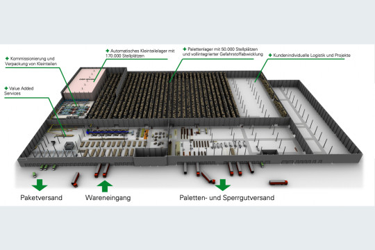  Das neue Zentrallager bietet Platz für kundenindividuelle Logistikdienstleistungen. (Bildquelle: Nordwest)